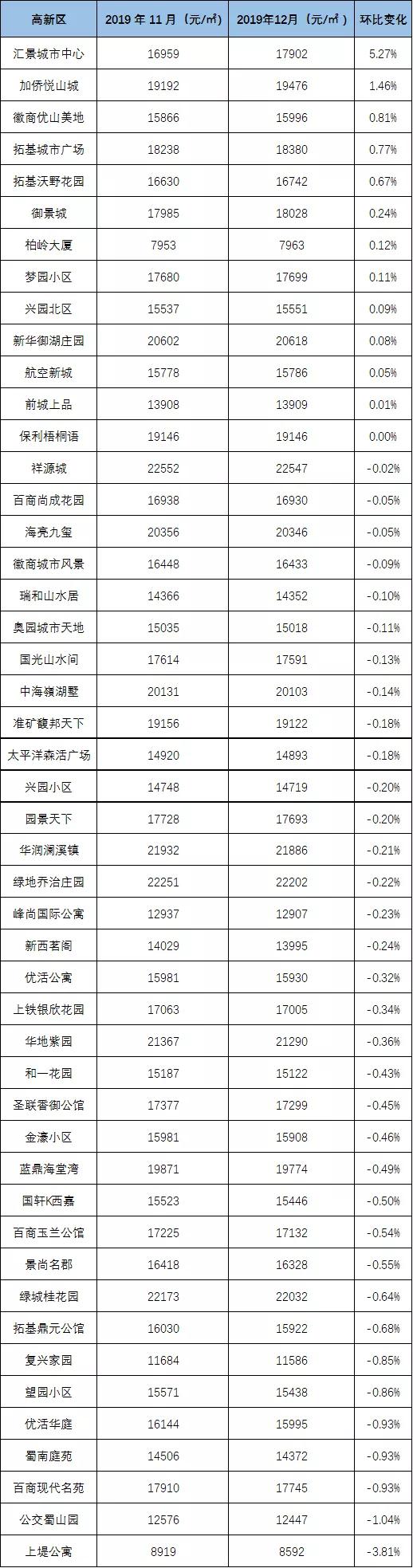 合肥滨湖楼市最新动态-合肥滨湖房价最新走势