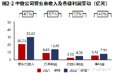 中微公司资讯更新揭晓