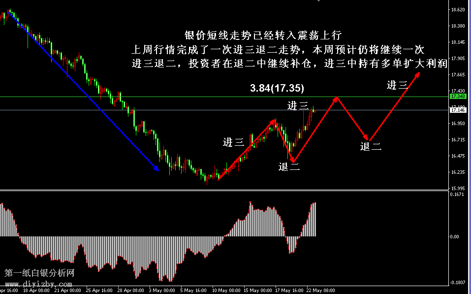 实时查询：纸白银当下行情价