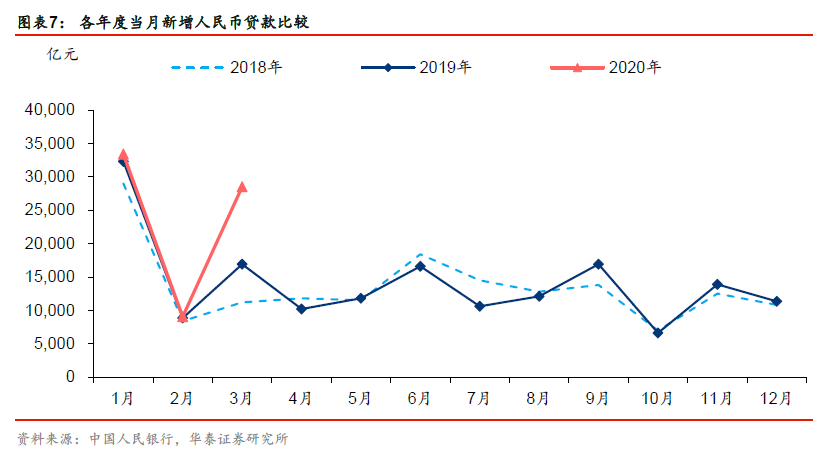 最新发布的社会融资统计数据揭晓