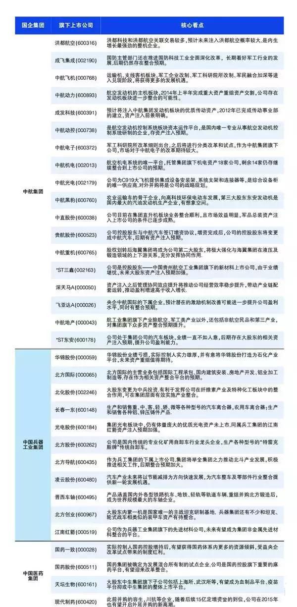 国企改革最新个股盘点