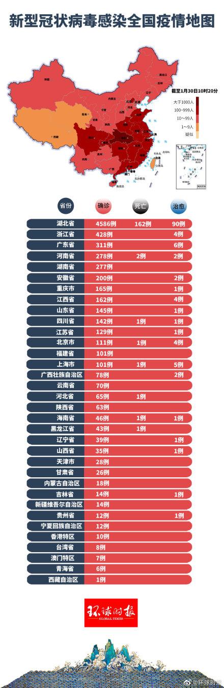 全国防控措施最新动态