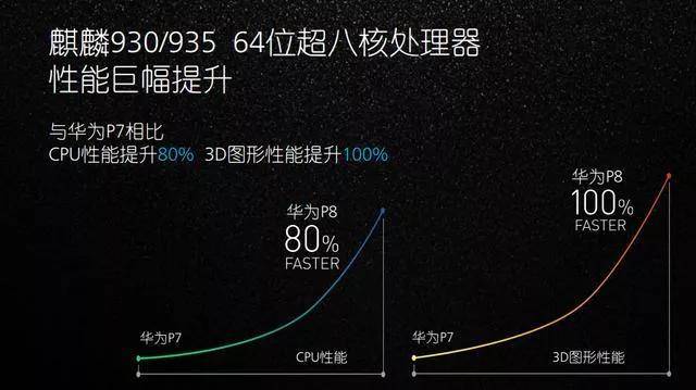 华为最新处理器实力大盘点：引领科技前沿，共创辉煌未来！