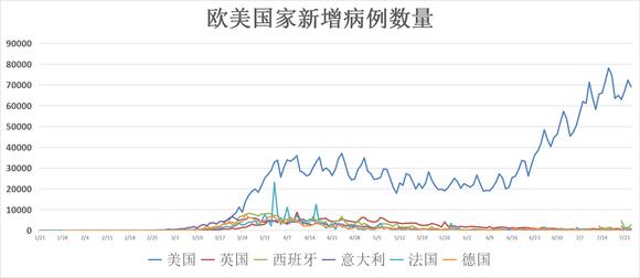 全球新增康复者数量再创新高