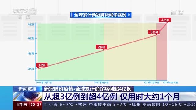 我国新冠肺炎病例持续向好，健康防线稳步推进