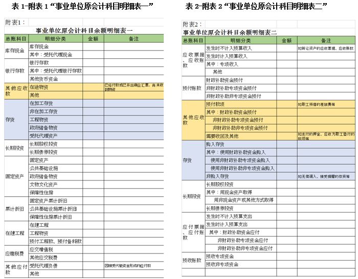 创新农村财务管理之道，会计科目焕新篇