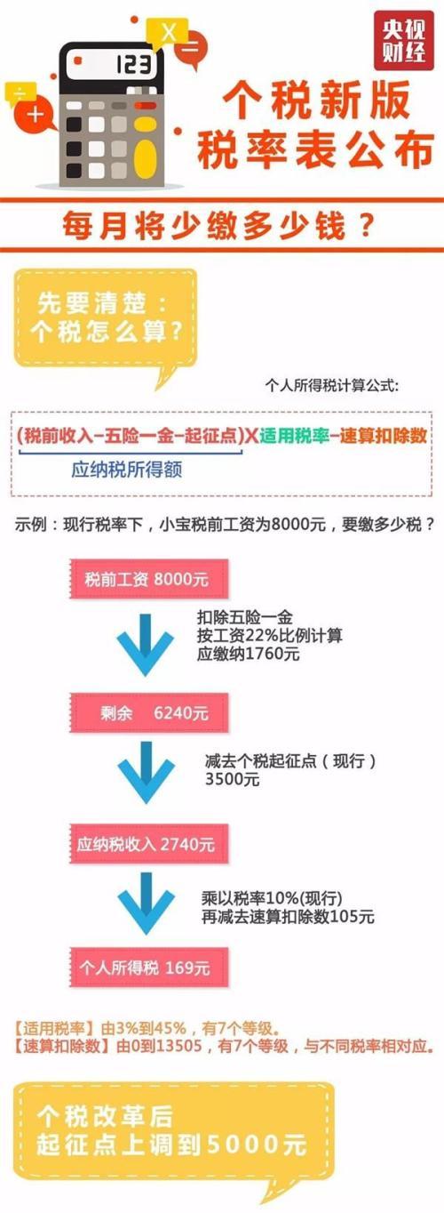 “焕新升级的个税优惠税率，开启财富增长新篇章”