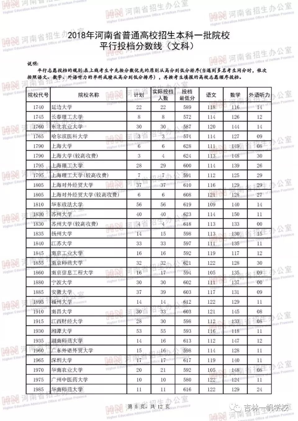 本科分数线再创新高，梦想起航的里程碑！