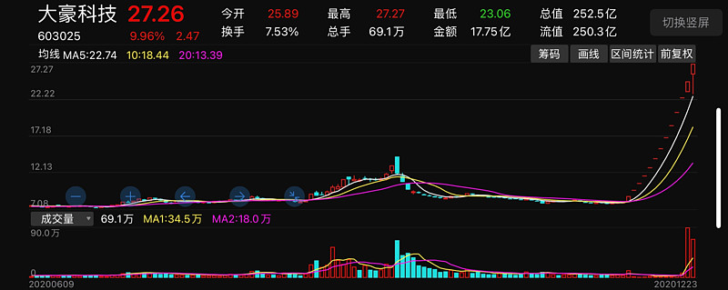 文化/书画 第5页