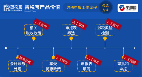 税惠速算神器，轻松理财新伙伴