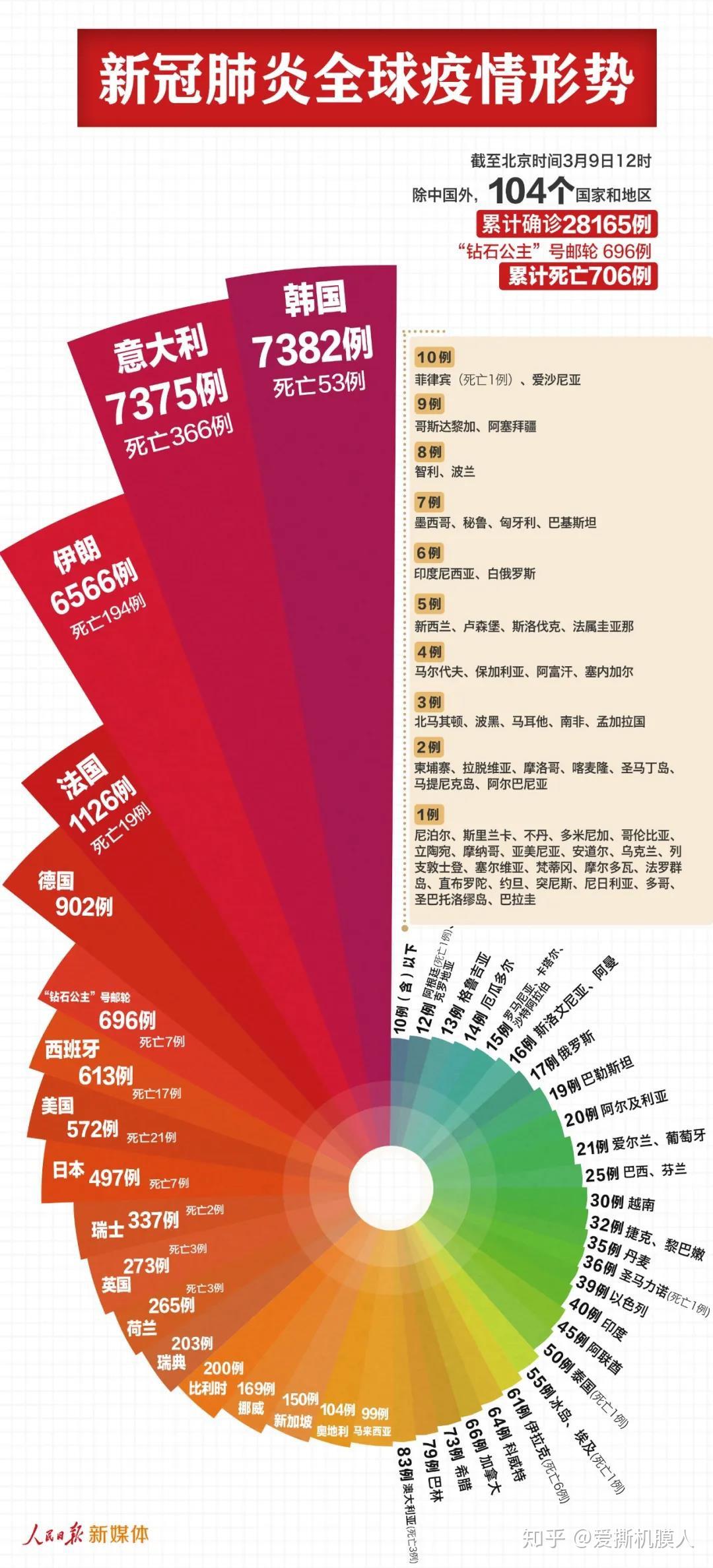 成都喜迎境外疫情清零好消息