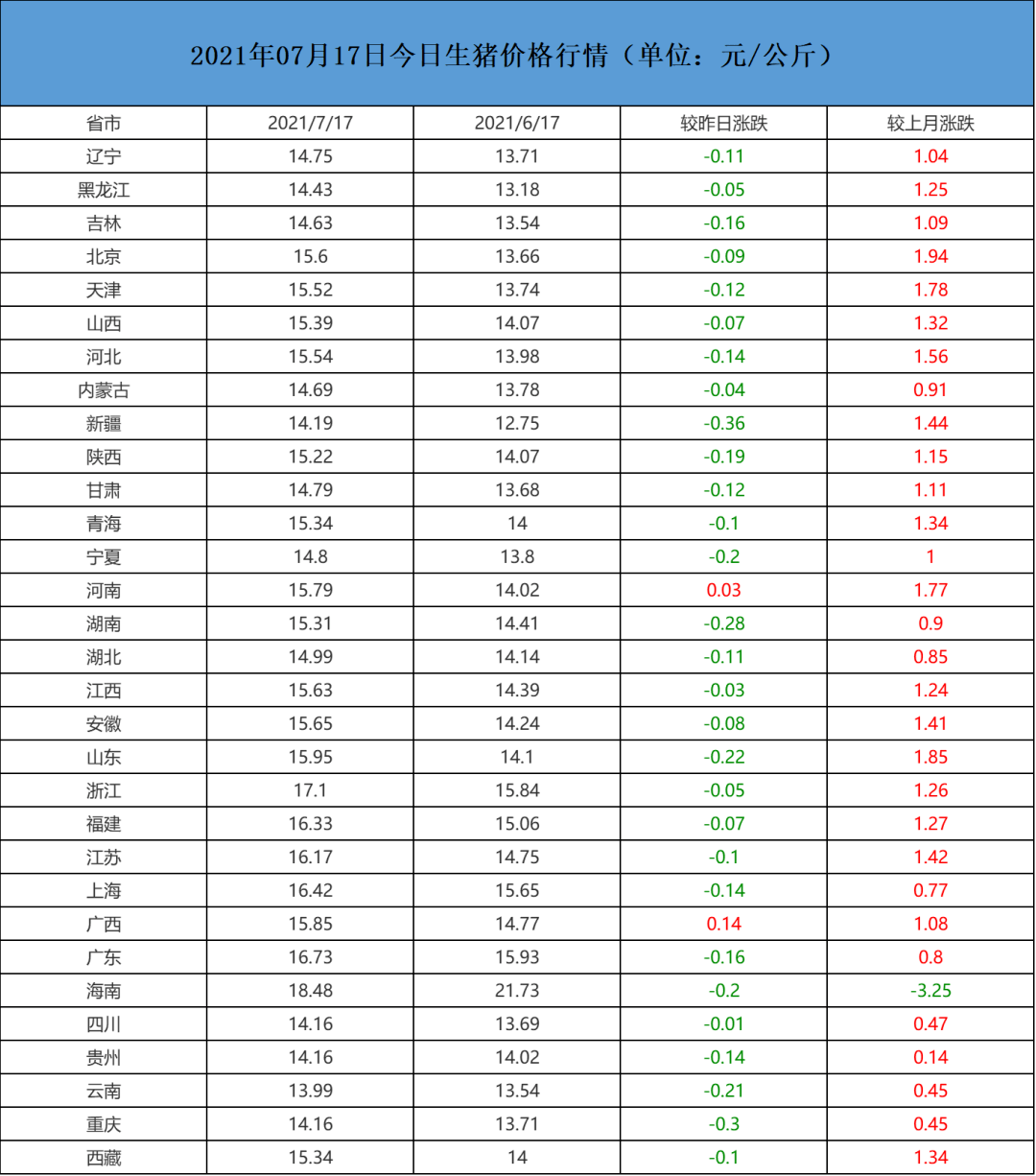 今日生猪价格行情