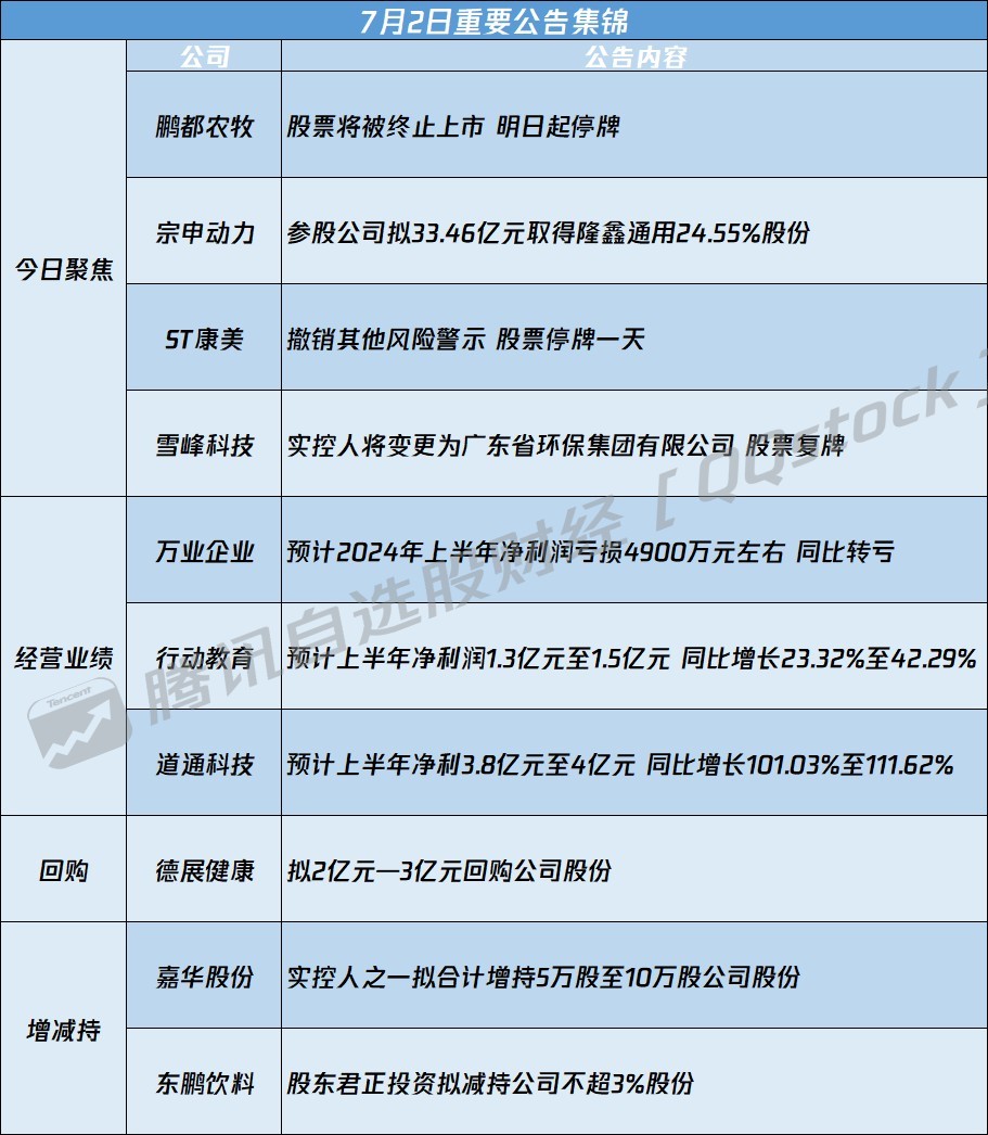 通产丽星解禁资讯速递