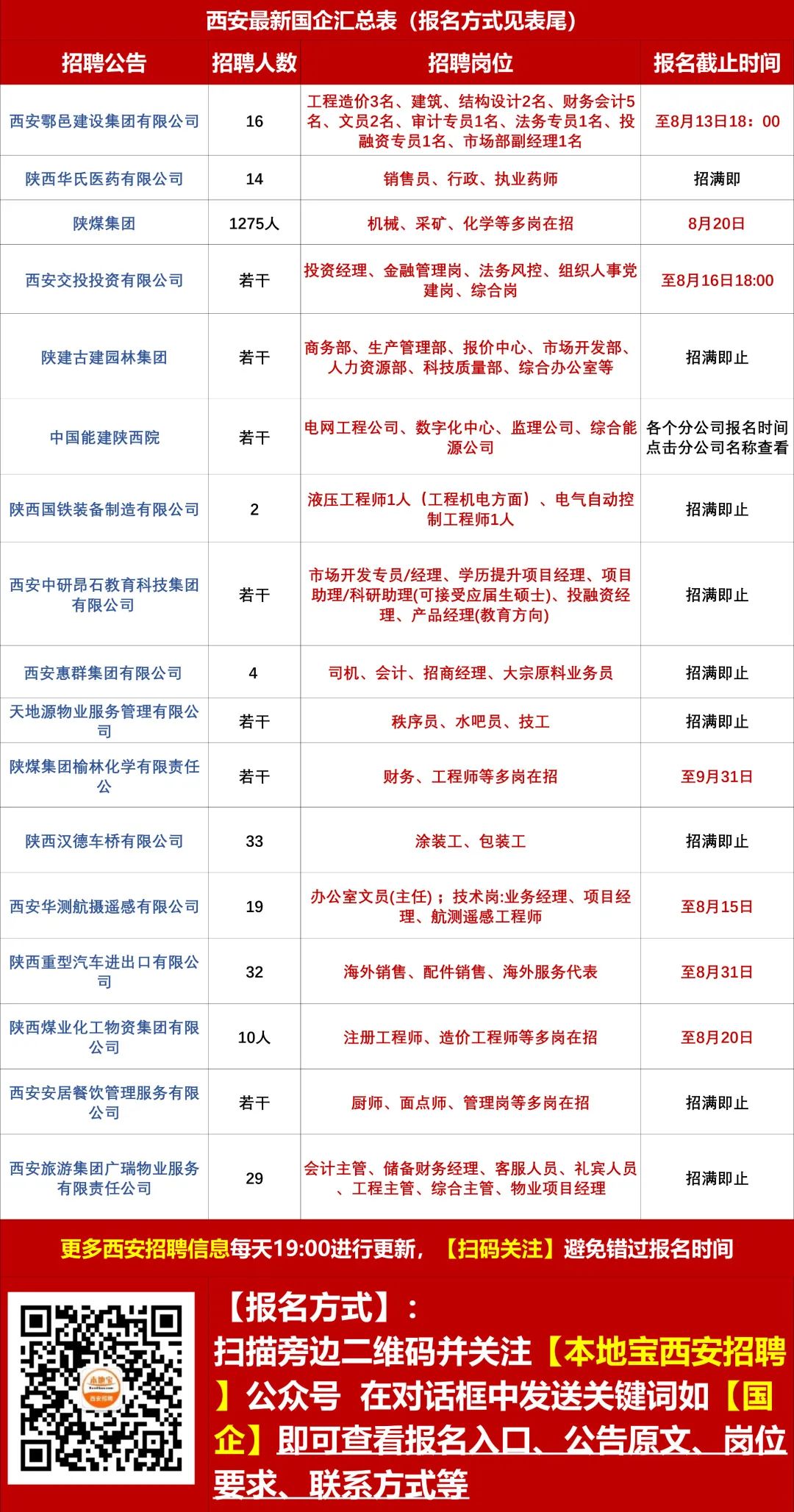 秦安招聘信息更新