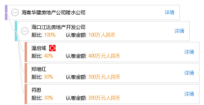 陵水地产热销信息