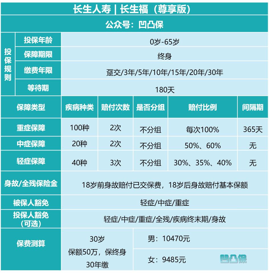 长生人寿最新资讯速递