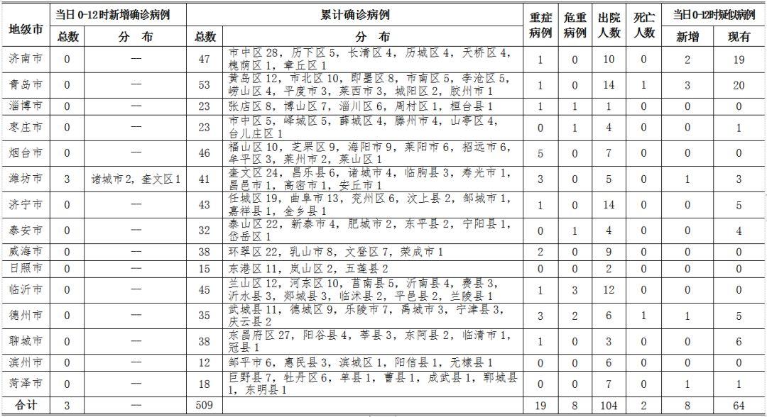 全国最新出院患者统计