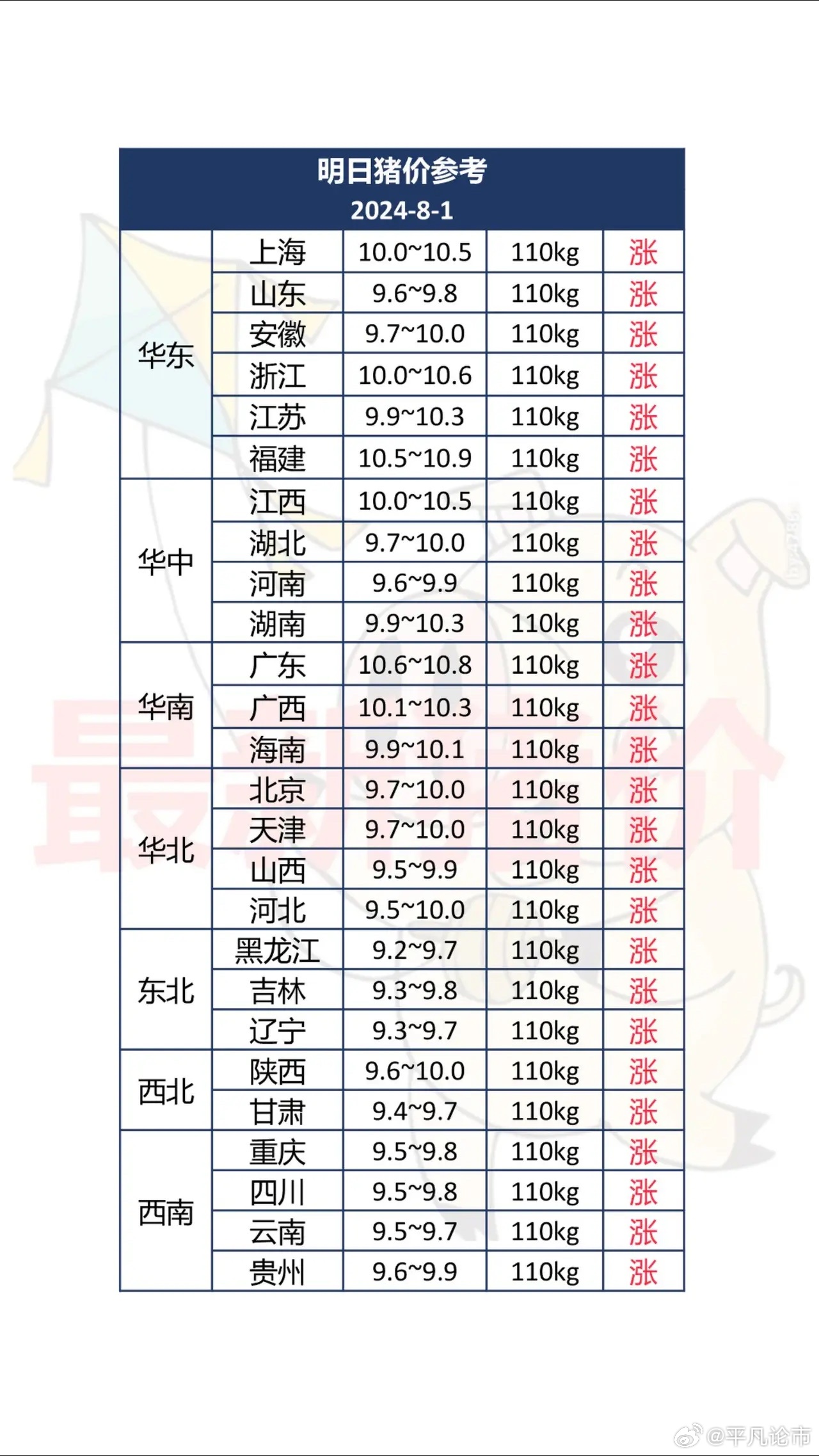 山东猪市最新行情