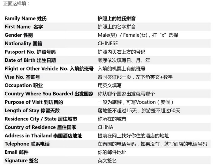 泰国入境新指南