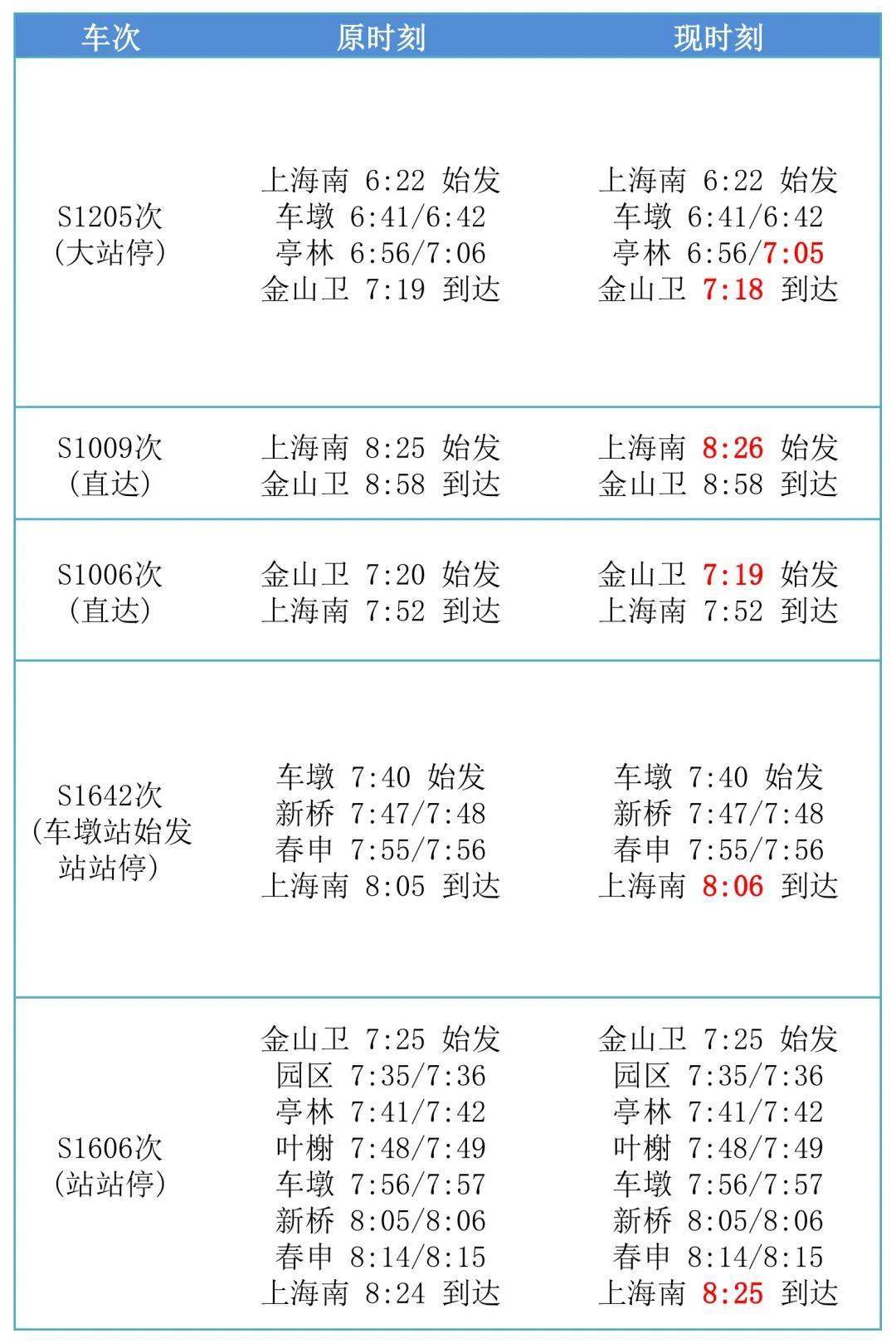 金山2路美好时光表，出行指南更新啦！