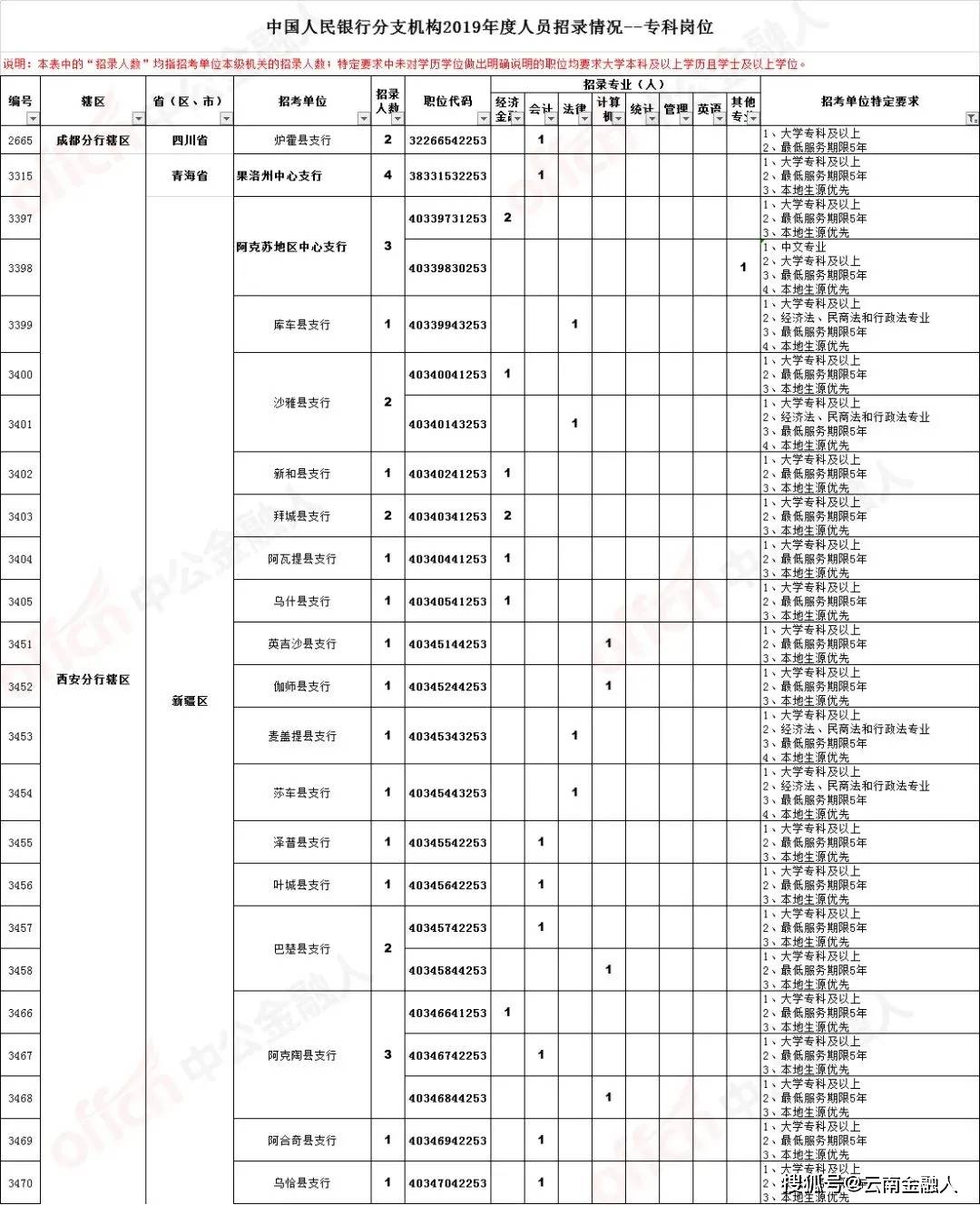 “长垣地区司机职位招聘中”