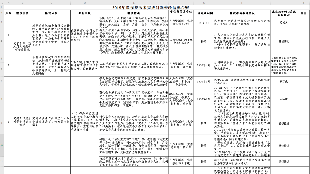 中央巡视动态资讯