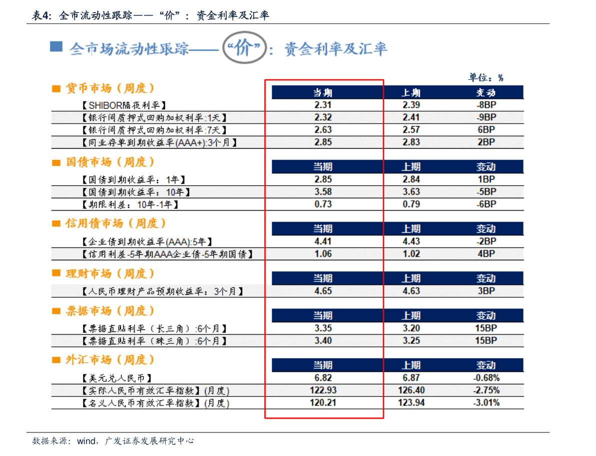 “三爱富股价最新动态”