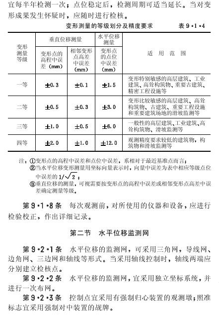 最新版工程测量技术标准