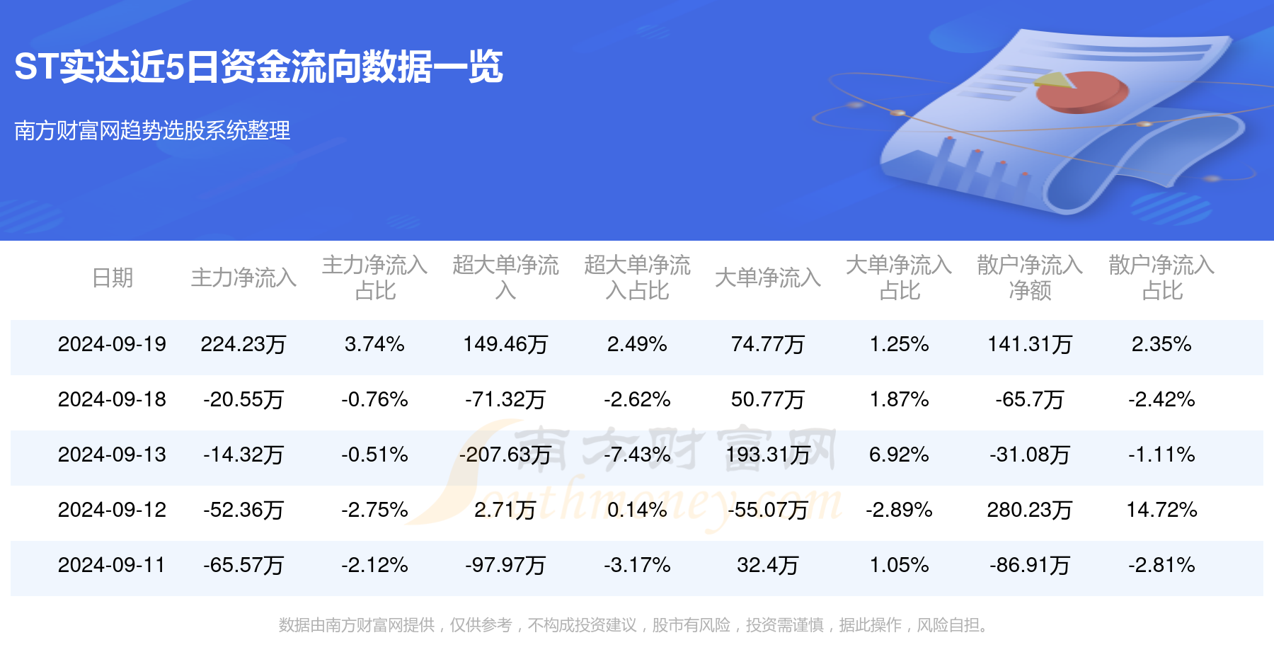 实达集团600734最新资讯速递