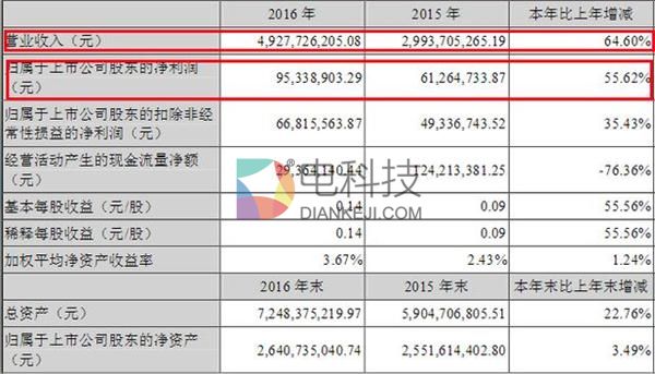 青岛双星集团收购动态：最新情报全面解析