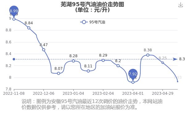 芜湖最新汽油价格动态揭晓