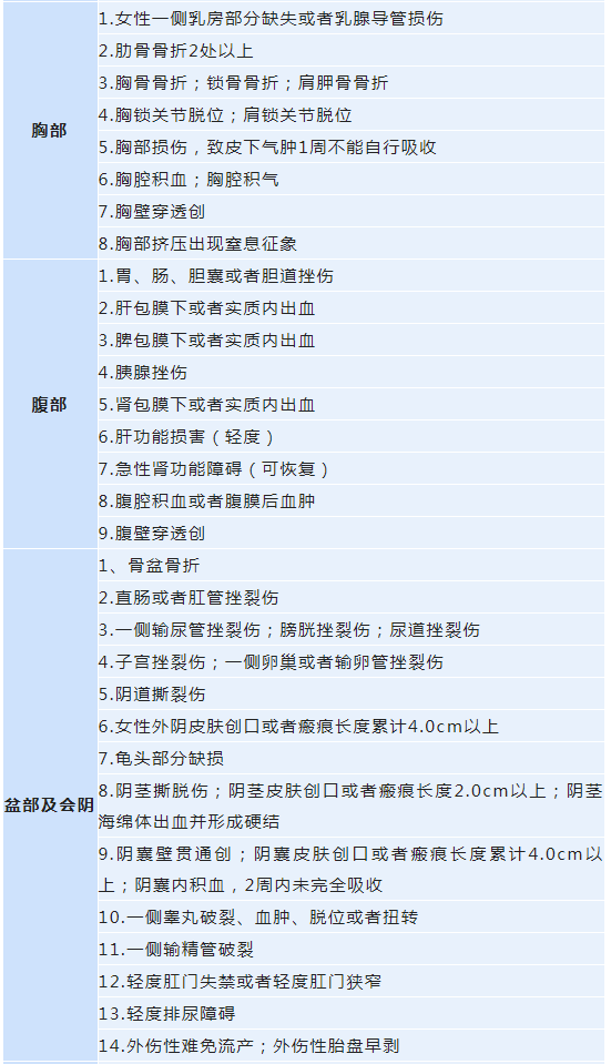 最新发布：最高人民检察院规则解读大全