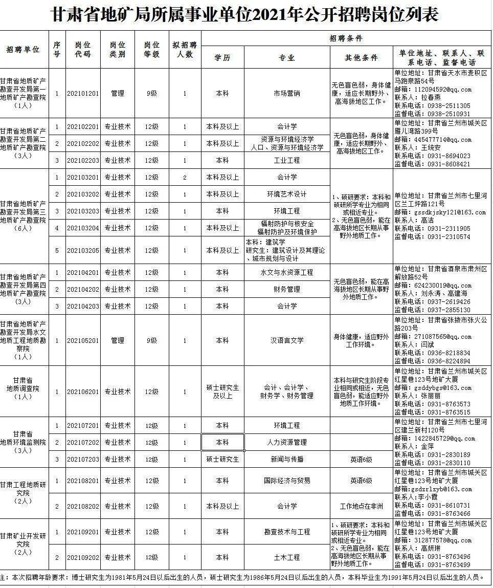 昌城诸城最新职位招聘信息汇总