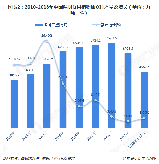 最新食用油市场动态：价格走势分析报告