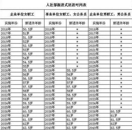 最新揭晓：女性社保退休年龄调整后的具体规定全解析