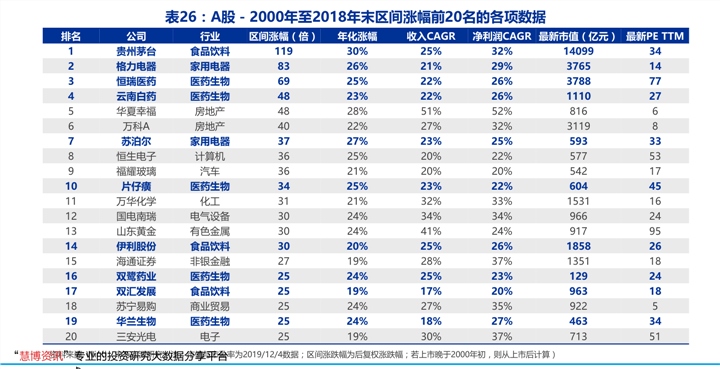 最新发布：石龟商品市场行情价一览