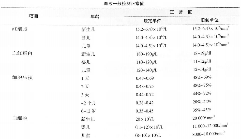 儿童血液检查标准参考范围：全新更新版血常规指标解读