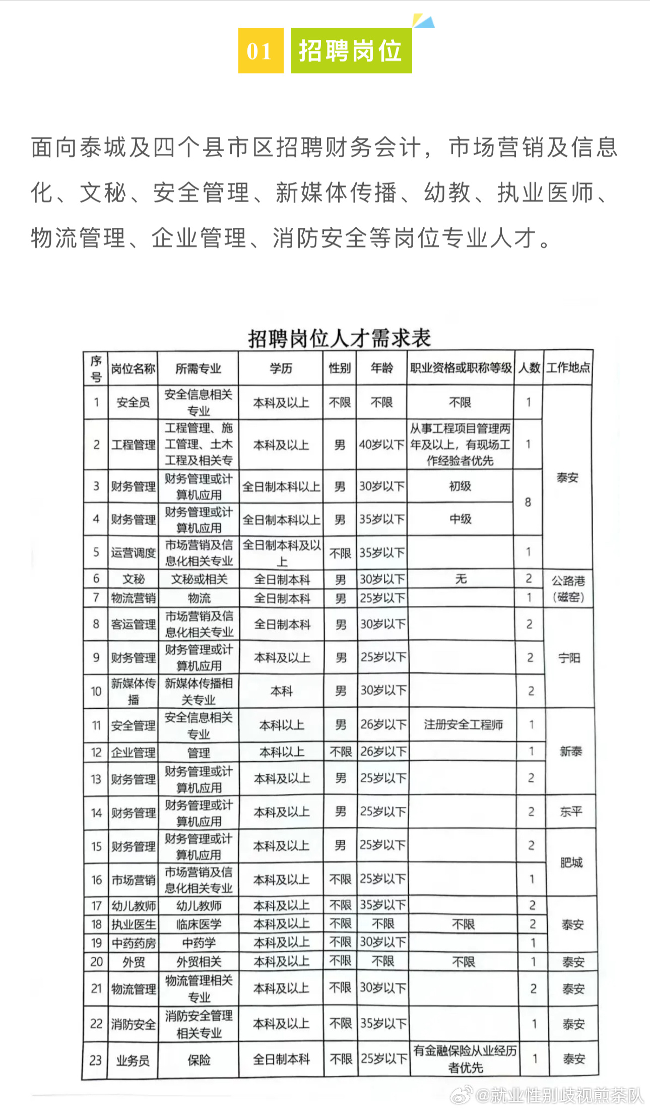 丰县人才网最新招聘信息