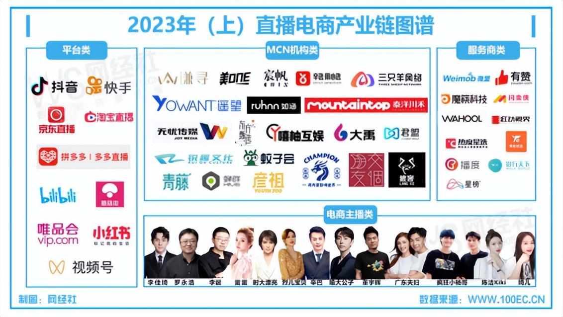 2025年度全新崛起的直播平台大盘点