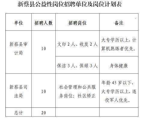 新蔡地区最新招聘信息汇总，诚邀精英加盟！