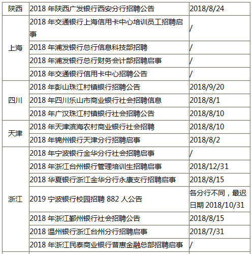 【阳城地区】最新职位速递：全方位招聘资讯汇总