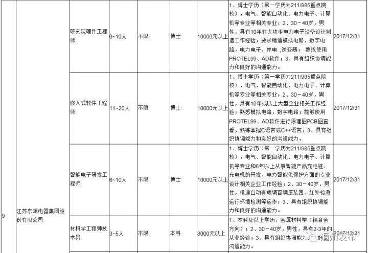 仪征新区招聘信息：最新一波招工动态来袭