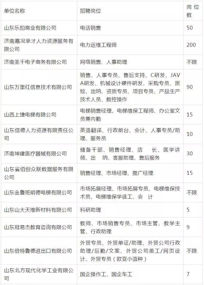 山城招聘信息速递：新鲜岗位热招中