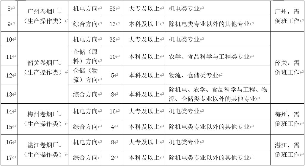 广州地区电工岗位招聘资讯速递