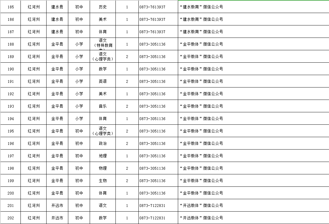 【热招】温江地区康师傅官方招聘，全新岗位等你来挑战！