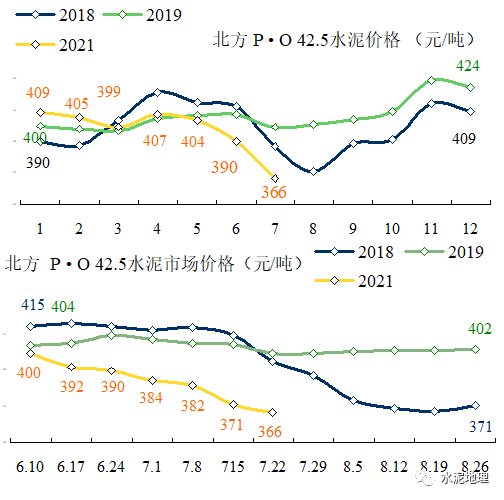 广西地区水泥市场最新行情：今日水泥价格一览