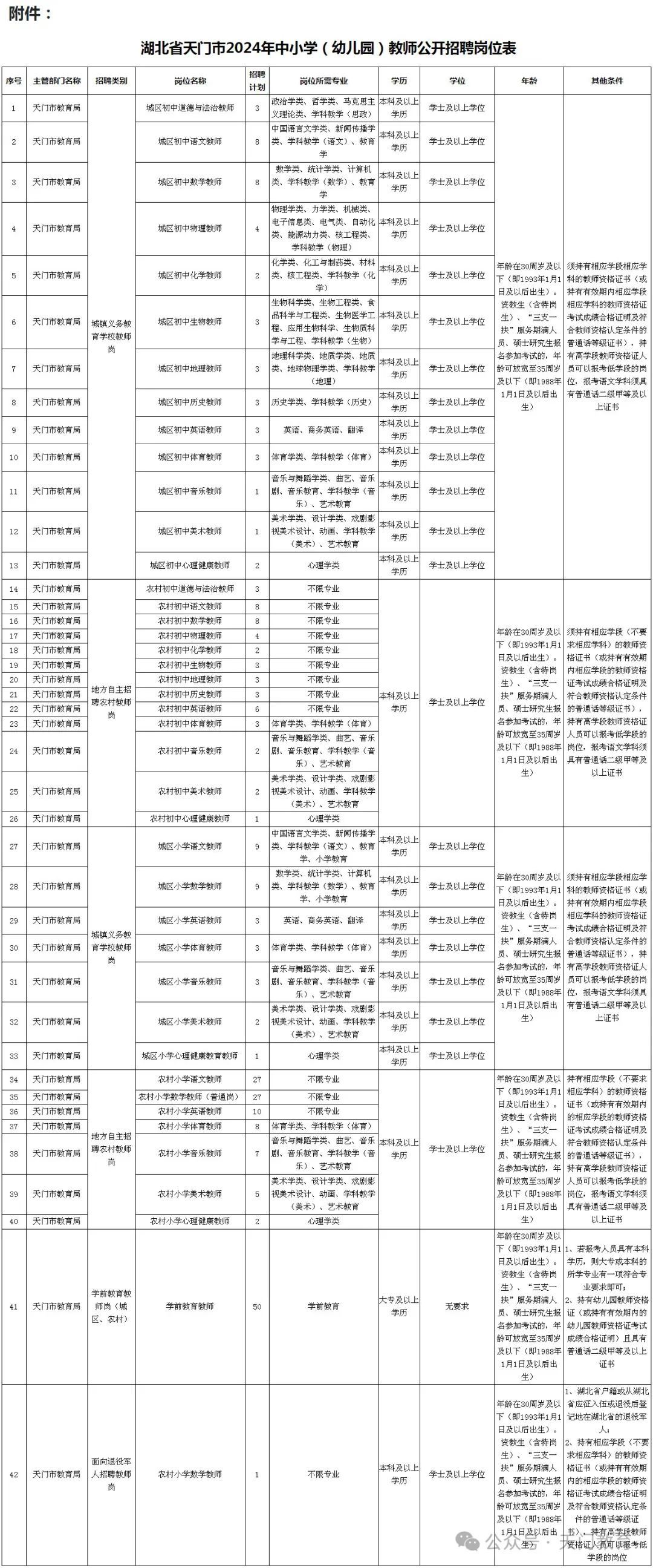 天门市政府高层人事变动速览：干部阵容全新调整，新鲜资讯一览无遗