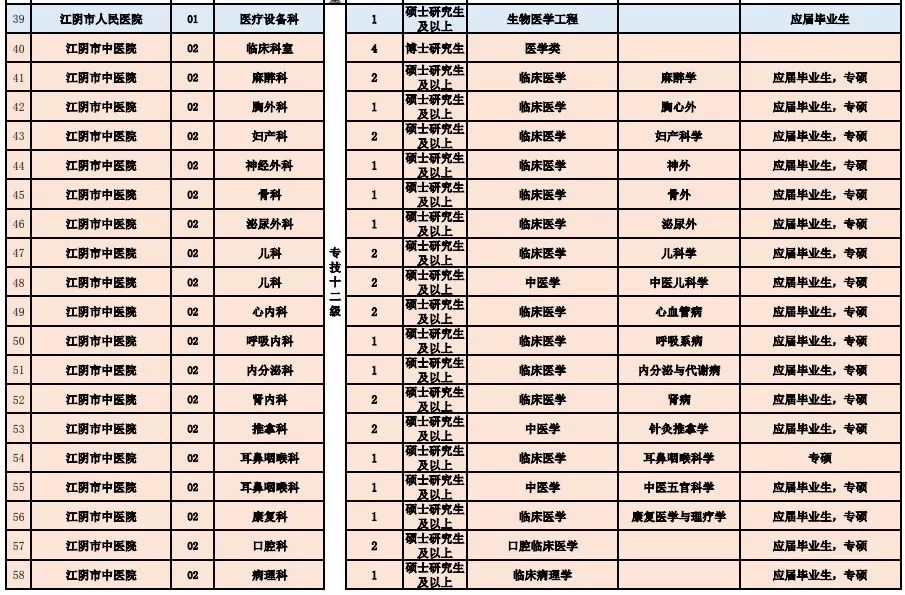 姚庄地区最新职位速递 ｜ 招聘信息更新一览