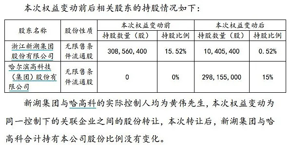 哈高科重组进展速递：最新动态全解析