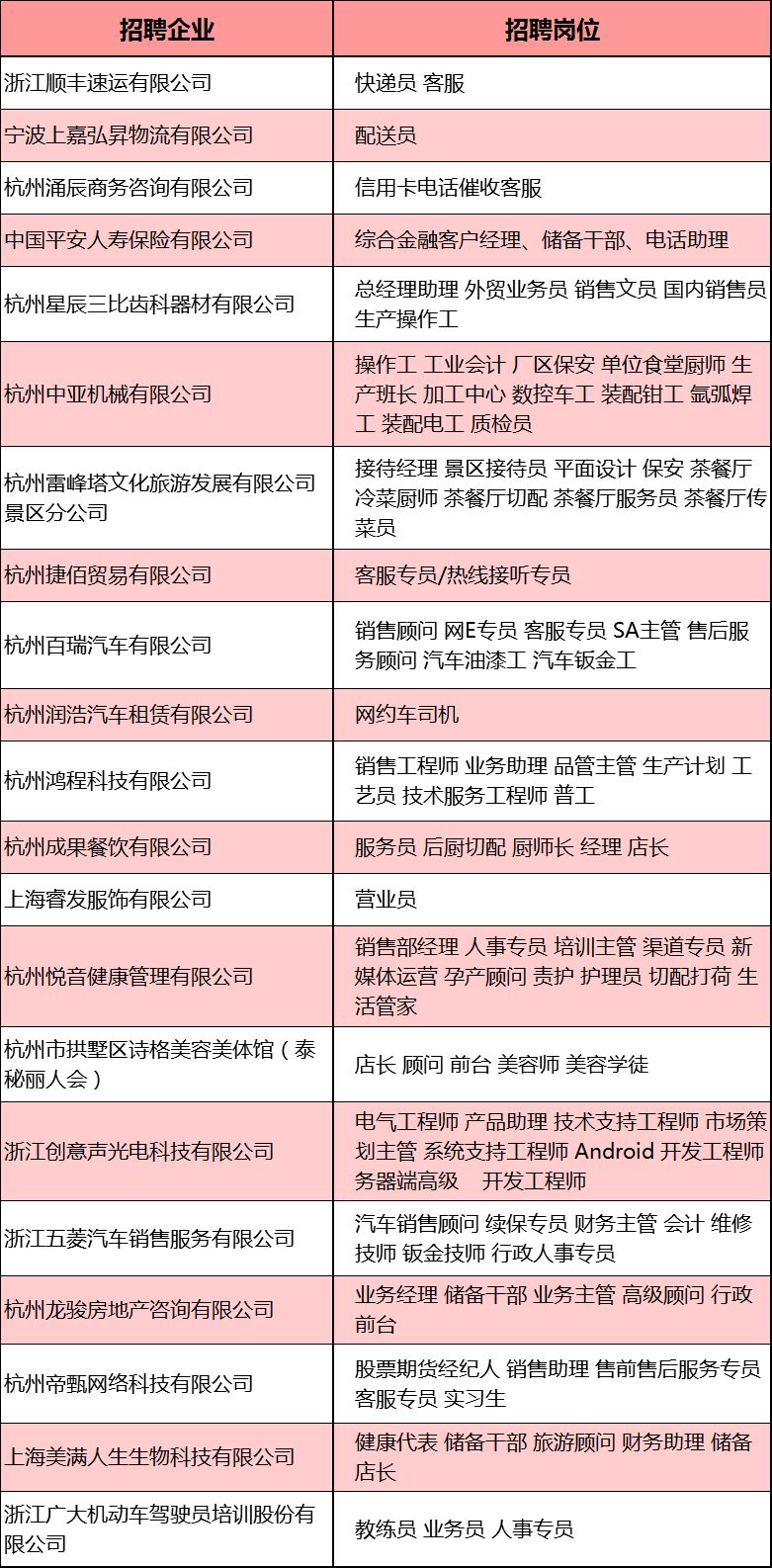 北京最新求职攻略：薪资福利优厚，包吃包住，好岗位等你来挑！